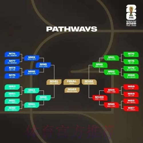 2026世界杯盘口分析分析 2026世界杯盘口分析分析