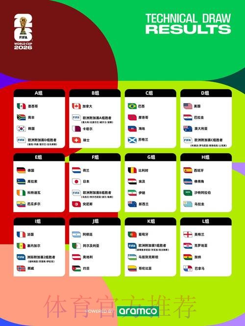 2026世界杯每日赛程更新 2026世界杯每日赛程更新