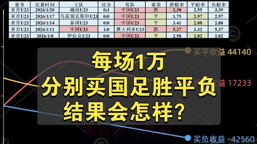 世界杯买球如何避免亏损风险 世界杯买球如何避免亏损风险