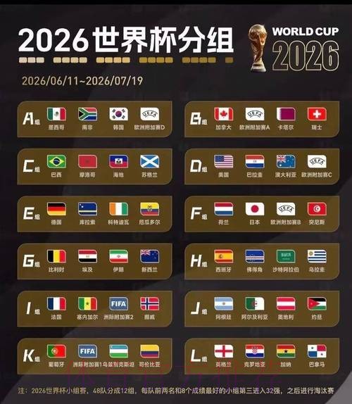 2026美加墨世界杯实时比分